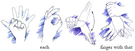 Arthritis Hand Exercises Instructions